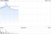 何为六爻和黄医药现涨超5% 呋喹替尼和信迪利单抗联合疗法的新药上市申请获受理