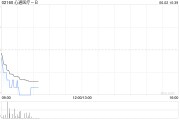何为六爻心通医疗-B全购上海佐心余下49%股权 强化左心耳封堵产品AnchorMan®权益
