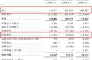 何为六爻创智芯联拟赴港IPO，曾筹划A股上市