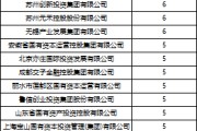何为六爻深度透视：股权投资机构如何玩转“科技创新债” 江湖？