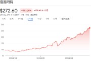 何为六爻泡泡玛特股价年内飙涨200%，多家机构紧急上调目标价