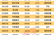 何为六爻强劲吸金！11股获资金热捧
