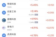 何为六爻周二热门中概股涨跌不一 台积电涨2.64%，理想汽车跌3.57%