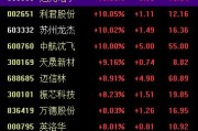 何为六爻中国战机连爆大单！军工股集体“起飞”