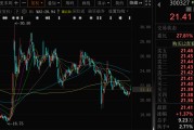 何为六爻300327，筹划控制权变更，停牌