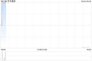 何为六爻宏华集团附属订立合计金额超2.4亿元的船舶工程分项建造工程合同