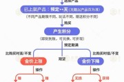 何为六爻【民生调查局】有投资者被套数百万元 永坤黄金怎么了？