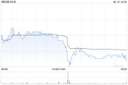 何为六爻KLN附属拟出售嘉里化工储运(上海)100%股权