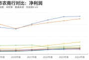 何为六爻指数调仓效应？沪农商行、渝农商行股价大涨 多家银行回应股价上涨原因