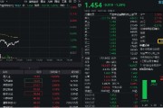 何为六爻数字货币概念分化，四方精创领跌6%，楚天龙涨停！金融科技ETF（159851）跌近2%，资金买在分歧？