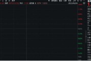 何为六爻美国提高钢铝关税至50%，有色金属板块或应声大涨！机构：建议重视战略金属投资机遇