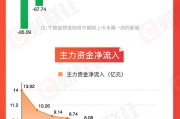 何为六爻【图解牛熊股】稀土概念股涨幅居前，油气开采板块表现强势