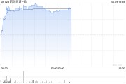 何为六爻药明巨诺-B午前涨近8% 近日宣布CAR-T产品“瑞基奥仑赛”在中国澳门获批上市