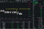何为六爻医疗连续回调，泰格医药领跌！A股最大医疗ETF跌逾1%，场内持续溢价交易，资金逢跌进场？