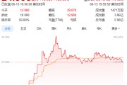 何为六爻上市首日暴涨140% 军用无人机公司登陆纽交所 AI打造产品核心竞争力