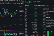 何为六爻热门赛道回调，金融科技ETF领跌全市场，资金大举加仓！背后的理由有哪些？