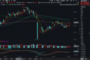 何为六爻化工板块疯狂吸金，化工ETF（516020）日线五连阳！券商高呼化工景气新周期有望到来