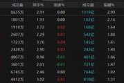 何为六爻热点轮动加快！沪指冲击3400点未果，原因为何？