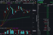 何为六爻“若干重大金融政策”即将落定，金融科技能否继续向上突破？