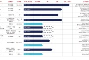 何为六爻维立志博二战港交所：核心管线商业化前景或有限 三年亏近十亿现金已无法覆盖短债