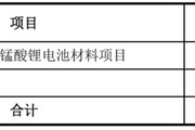 何为六爻天塌了！锰基正极材料小霸主，遭遇比亚迪搅局两轮车电池，湘潭电化：扩产锰酸锂前途未卜