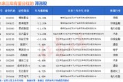 何为六爻突然爆发！A股底已出现？