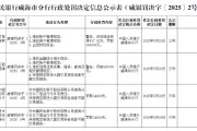 何为六爻民生银行威海分行被罚68.5万元：因违反金融统计相关规定等