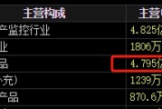 何为六爻梅安森原拟向实控人单一定增，后者计划质押股票认购，再减持股票还款