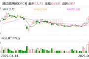 何为六爻盛达资源：公司主营贵金属、有色金属矿的采选和销售
