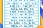 何为六爻中国单方面免签“朋友圈”增至47国