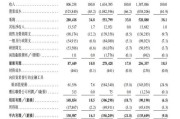 何为六爻上市首日即“破发”！手回集团三闯港交所终圆梦，三个交易日跌去招股价近三成