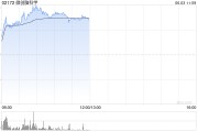 何为六爻微创脑科学早盘涨逾10% 国内植入式脑机接口启动临床入组