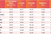 何为六爻医药行业爆了！如何借基想收益？近3年10只医药主题基金超比较基准56%！