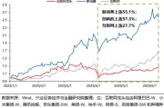 何为六爻兴证策略：谁在买港股新消费和创新药？