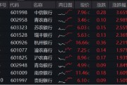 何为六爻年内超额10%，大涨过后的银行，还能配吗？