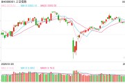 何为六爻操盘必读：影响股市利好或利空消息_2025年6月9日_财经新闻