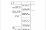 何为六爻“MT”系险企清算又起波澜？易安财险、华夏久盈董事长、总经理皆被禁业 合计被罚437万