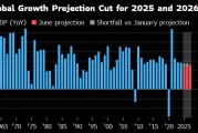 何为六爻世界银行将2025年全球经济增长预期下调至2.3%