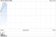 何为六爻中国光大控股盘中涨超14% 预计Circle将于本月上市