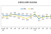 何为六爻国家统计局：2025年5月份居民消费价格同比下降0.1%