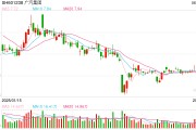何为六爻广汽埃安5月销量意外逆势大跌 竞品冲击新车自降身价仍出现滞销