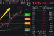 何为六爻5月行情收官，震荡是主旋律，底部还有多远？ 6月重大金融政策在路上