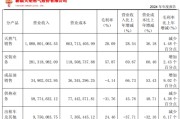 何为六爻入主2个月，溢价200%注入劣质资产？新疆火炬：买壳花的钱，靠关联交易就收回了一半
