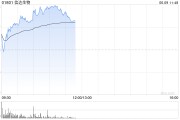 何为六爻信达生物早盘涨超6% 高盛给予其“买入”评级