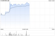 何为六爻《稳定币条例》正式成为法例！港股加密货币概念股强势上涨