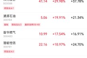 何为六爻伊以冲突引爆油市，油气股掀起涨停潮