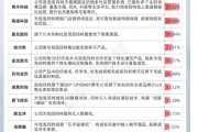 何为六爻私募提早卡位泡泡玛特，26家新消费股被私募集中调研