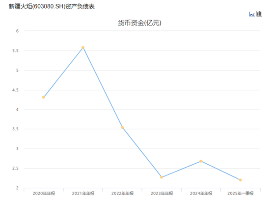 入主2个月，溢价200%注入劣质资产？新疆火炬：买壳花的钱(🍝)，靠关联交易就收回了一半