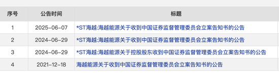 600387，即将退(🈵)市，又被证监会立案