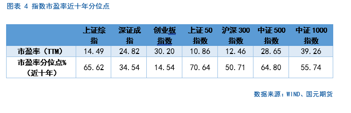 【股(⏹)指(🏜)期货】中美(😲)谈判重启，市场风险偏好回升